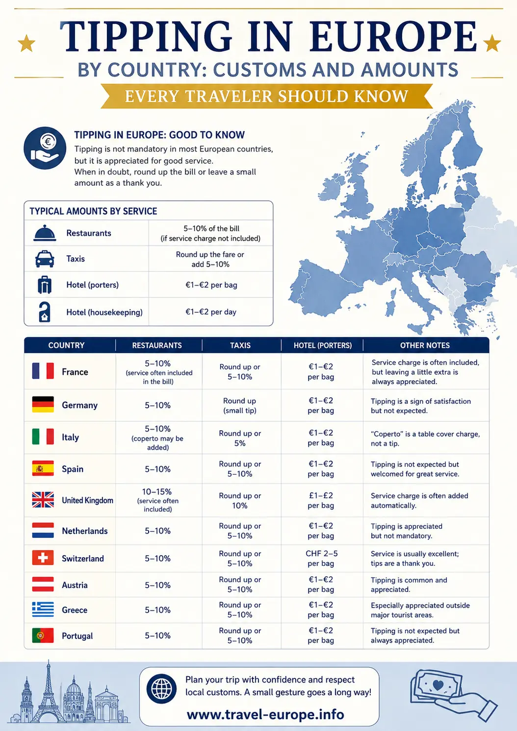 Tipping in europe by country